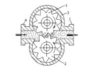 齿轮泵的基本结构和工作原理